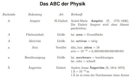 Karsten_ABC_Physik